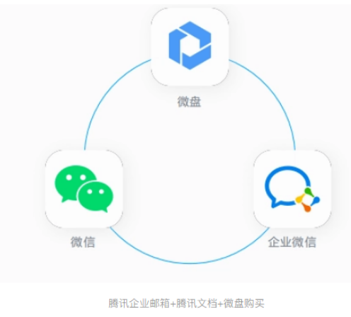 騰訊企業(yè)微信郵箱 騰訊企業(yè)微信郵箱