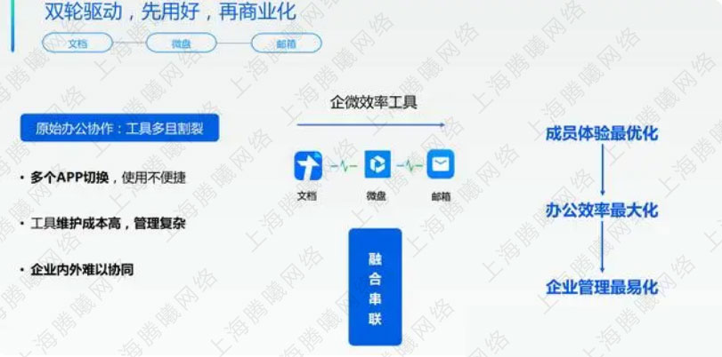 騰訊企業微信郵箱 騰訊企業微信郵箱