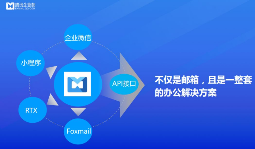 騰訊企業(yè)郵箱 騰訊企業(yè)郵箱