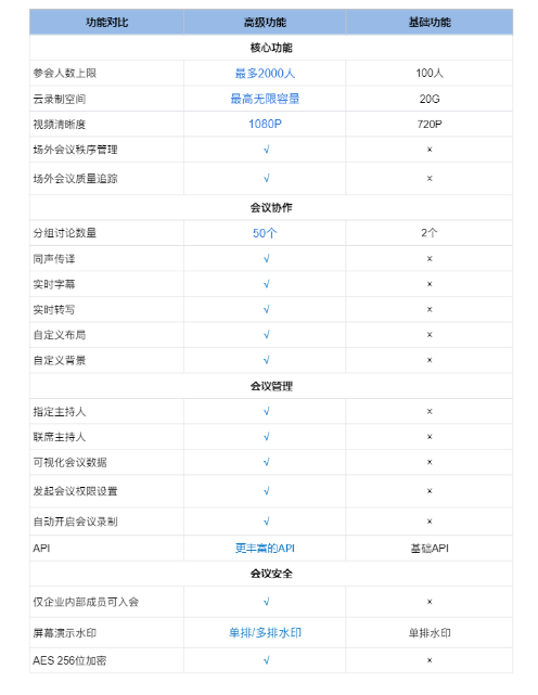騰訊會議 騰訊會議
