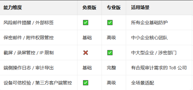 騰訊企業郵箱 騰訊企業郵箱